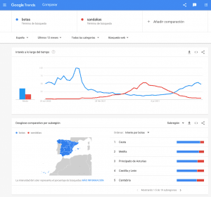 Google Trends Gráfico